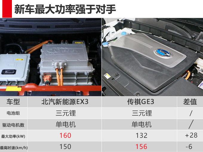 北汽全新纯电动SUV曝光 搭载高智能车载系统