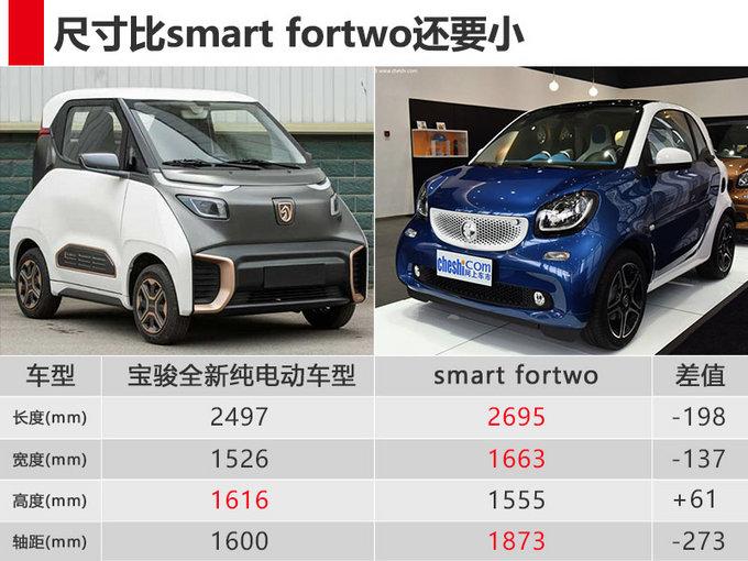 宝骏新电动车 尺寸比smart还小/不到5万就能买