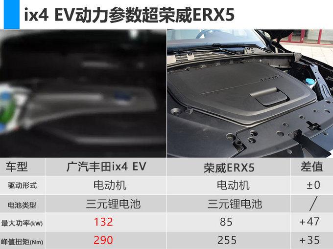 广汽丰田6款新车计划曝光！ 纯电SUV年内开卖