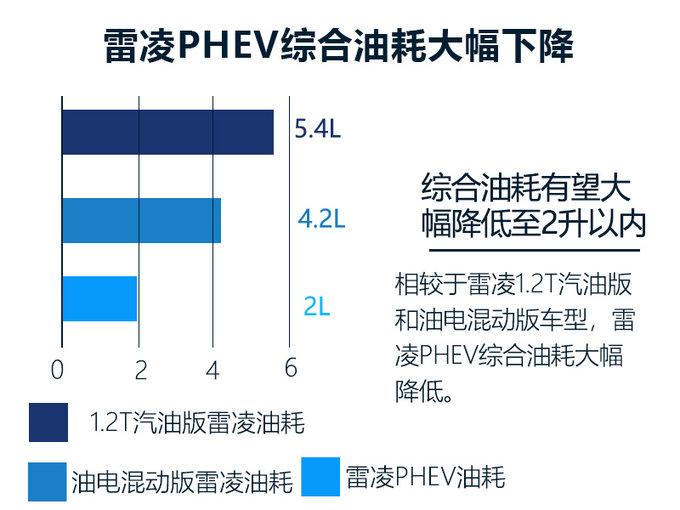 广汽丰田6款新车计划曝光！ 纯电SUV年内开卖