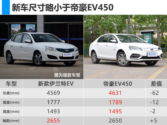 北京现代年内推新款伊兰特EV 续航里程提升15%