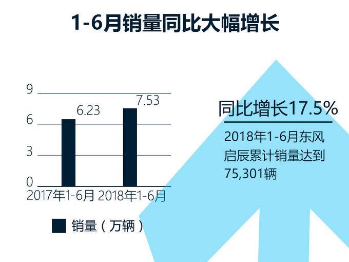 启辰将迎新产品爆发期 马磊揭秘-未来战略