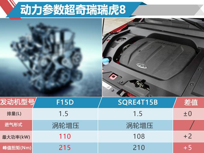 北汽幻速S7L新7座SUV 年内上市/搭1.5T发动机