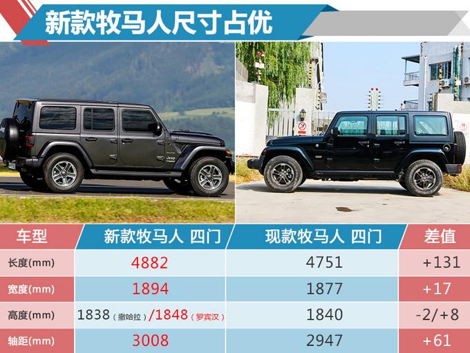 Jeep全新牧马人7月25日正式开卖 预售46万元起