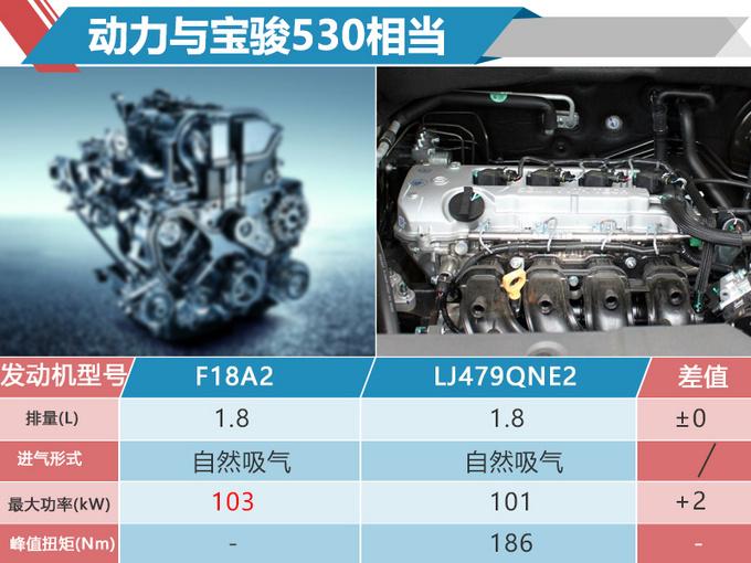 北汽幻速S6将增“入门”车型 搭1.8L引擎/售价更低