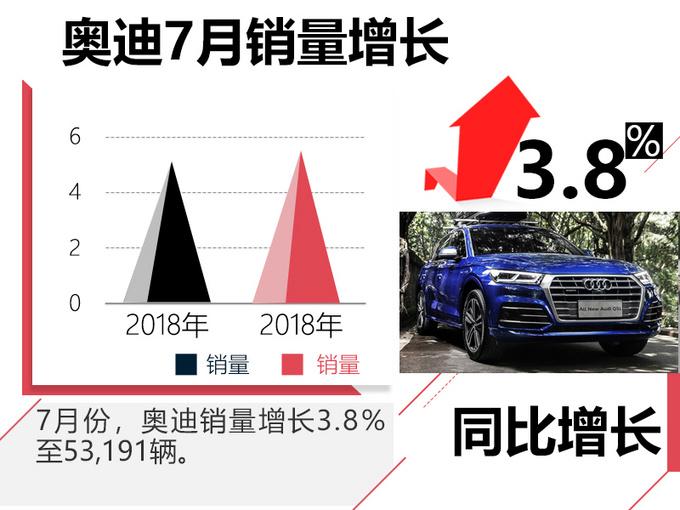 奥迪7月份销量超5.3万辆-创历史新高 A4L增33.3%