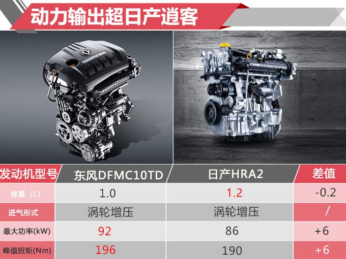 这款SUV发动机动力不输逍客 才卖7万 您考虑吗