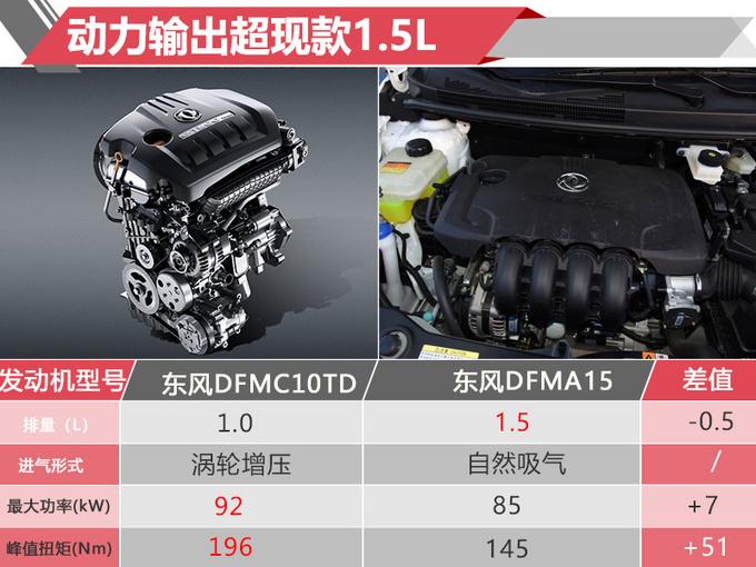 这款SUV发动机动力不输逍客 才卖7万 您考虑吗