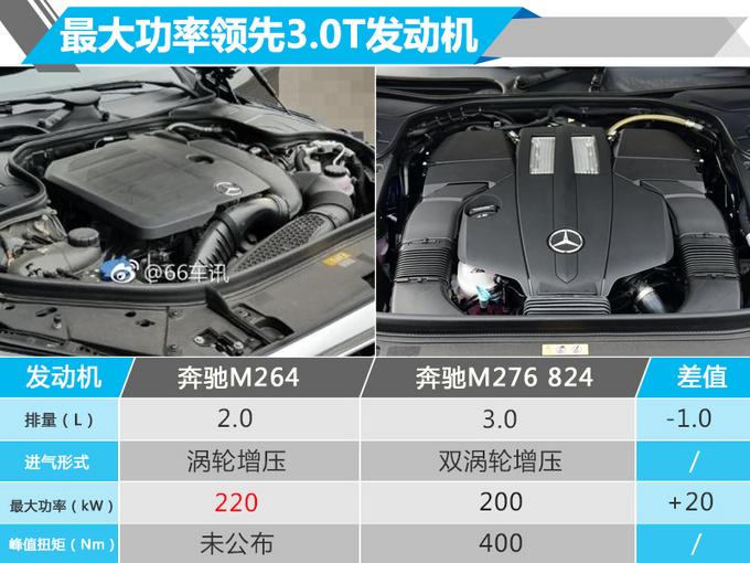 6缸变4缸 奔驰S320L换2.0T引擎 代替3.0T双增压