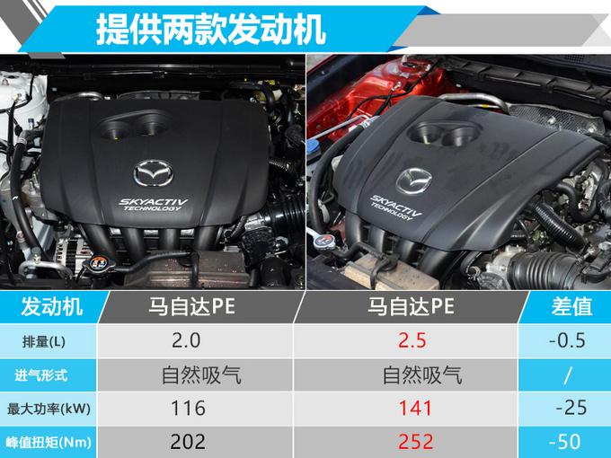 8月底就能买到马自达新款CX-4 这些配置加多少钱你会买？