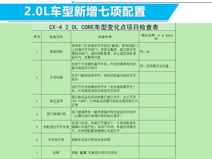 8月底就能买到马自达新款CX-4 这些配置加多少钱你会买？