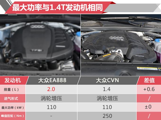 奥迪新款A4L正式开卖 29.30万起售-最高涨价4千