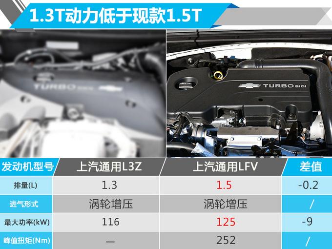 新增两款动力 雪佛兰迈锐宝XL将推出运动版车型