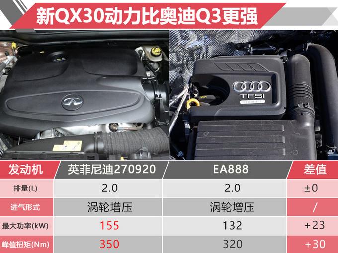 英菲尼迪QX30 2.0T出新款了！ 增5项配置还降了1万元