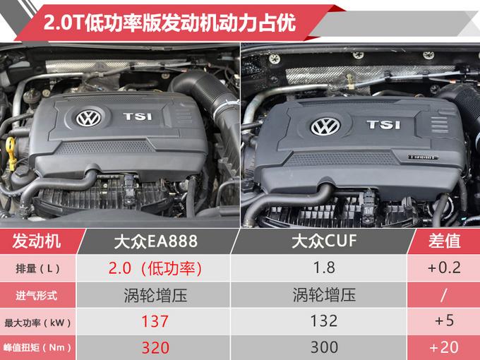 大众新款迈腾售价曝光 取消1.8T动力-入门涨8千