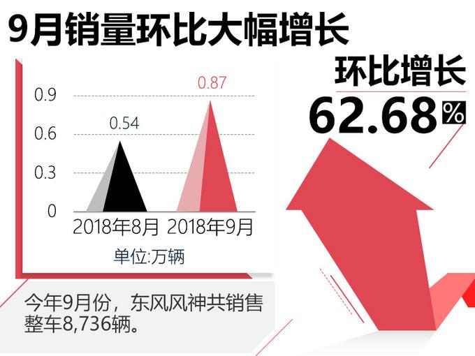 风神AX7太给力了！一款车带动整个品牌实现销量增长