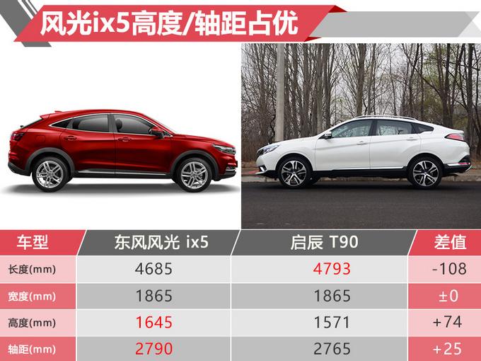 配车联网 东风风光轿跑SUV-ix5开卖 9.98万起