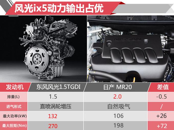 配车联网 东风风光轿跑SUV-ix5开卖 9.98万起
