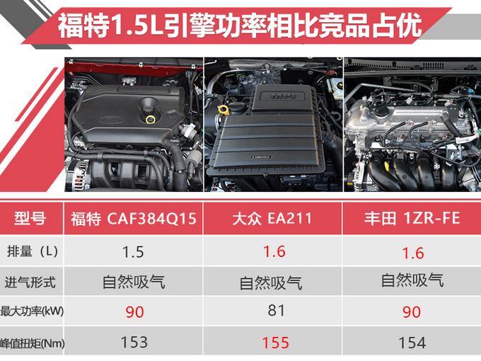 三厢/钢炮任你选 全新福克斯对比老对手 值不值得买？