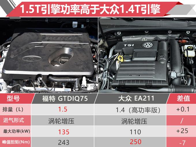 三厢/钢炮任你选 全新福克斯对比老对手 值不值得买？