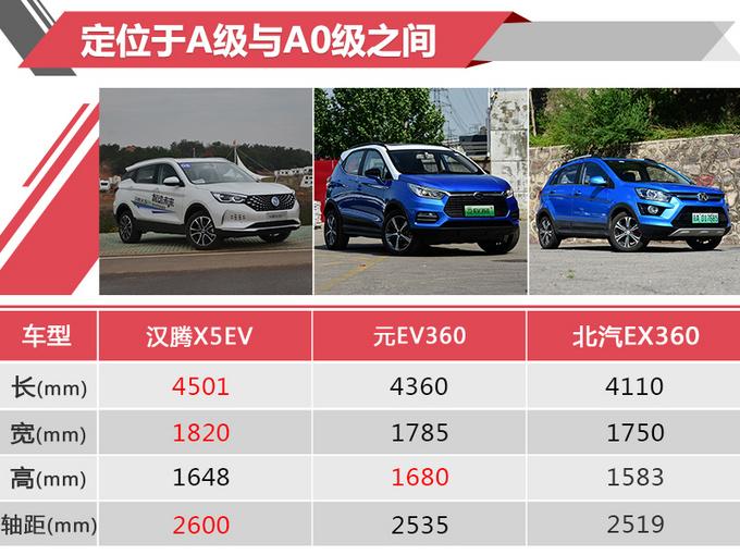 又是一款纯电动SUV 前脸酷似标致 补贴后10.98万元起售