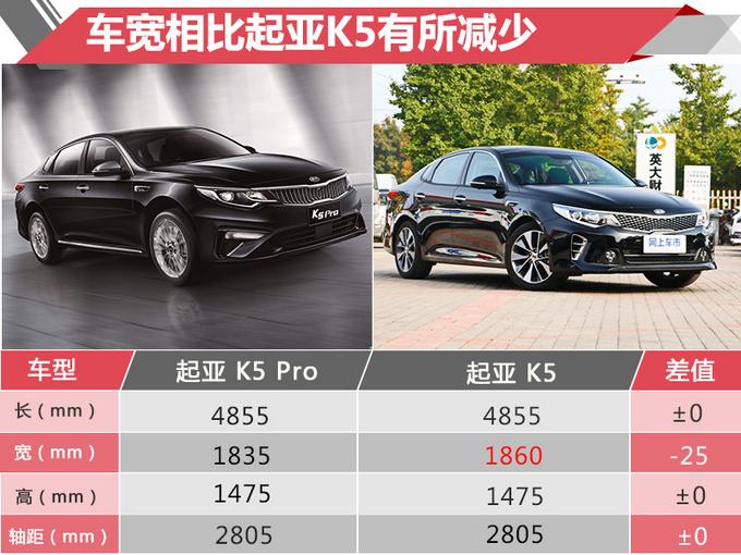 起亚也过双11！K5 Pro上市，相比K5降价2.4万元增配12项