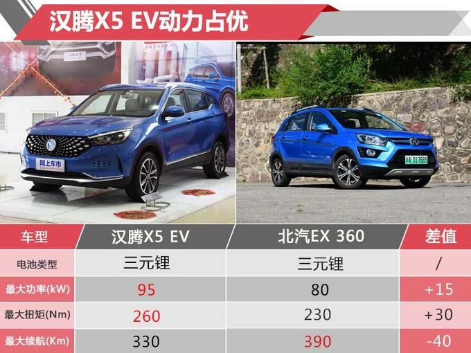 又是一款纯电动SUV 前脸酷似标致 补贴后10.98万元起售