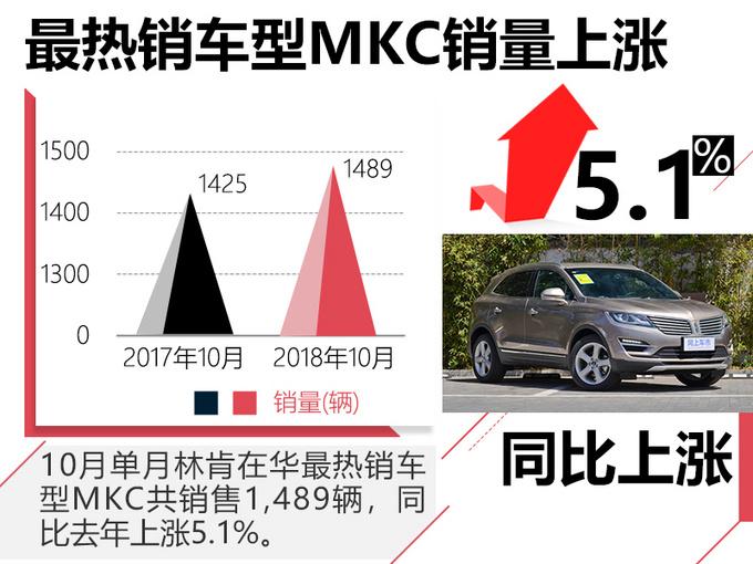 领航员10月销量同比翻倍！林肯前10月销量逆势增长