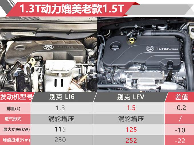 更长更省油！别克新君越换搭1.3T 取消老款1.5T发动机