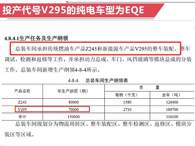 听说广州车展全新A6L要预售 奔驰国产纯电动E级了解一下！