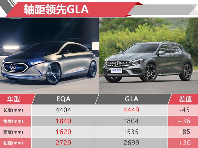 奔驰纯电动GLA将国产 年产6.5万辆 售价40万元起