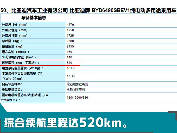 续航水平与特斯拉Model X相当 这款车秒杀国内所有纯电SUV