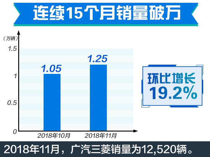 广汽三菱销量大涨！中型SUV还得选择欧蓝德！