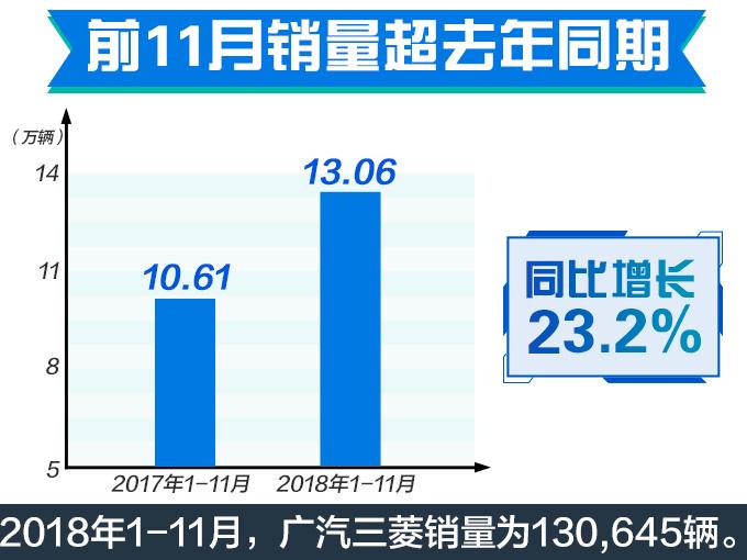 广汽三菱销量大涨！中型SUV还得选择欧蓝德！