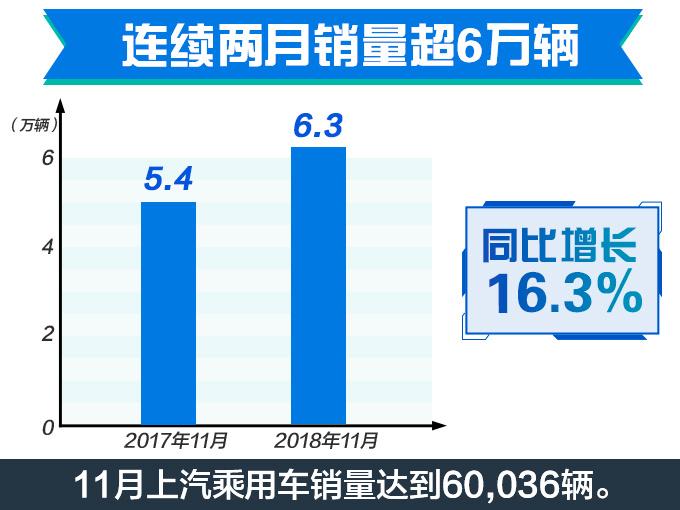 比吉利销量高53倍！这家自主车企的网红SUV太火了