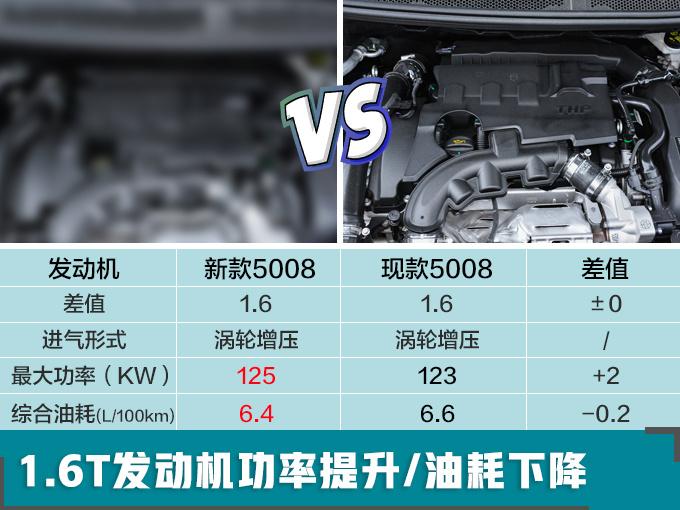 东风标致5008换新发动机 1.8T动力超大众2.0T
