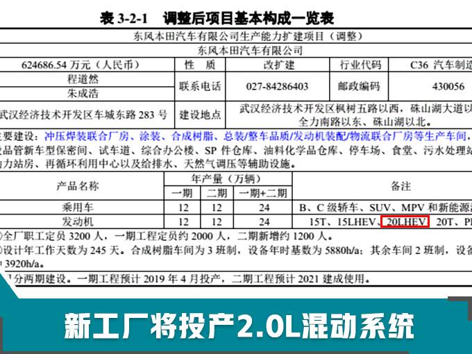 能坐七个人的MPV油费还不到4毛 混动艾力绅终于要来了