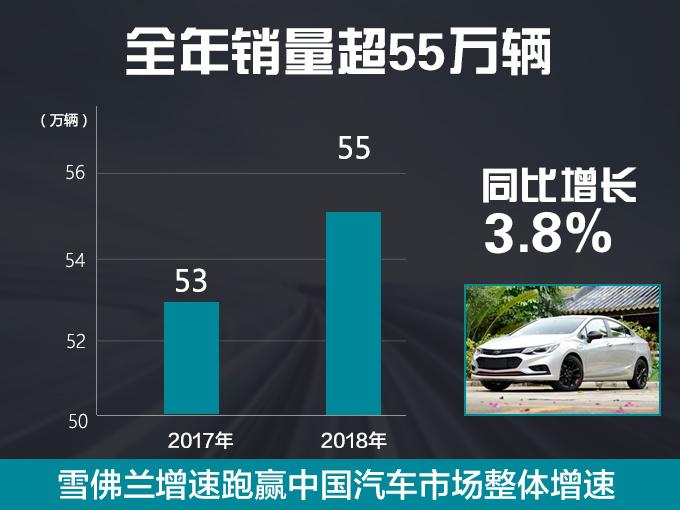 雪佛兰为何能逆势增长？全凭这款车，比帕萨特、雅阁还热销！