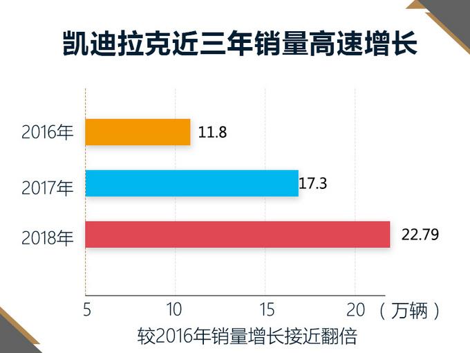 追赶BBA的节奏，这匹黑马销量超22万，优惠还超大！