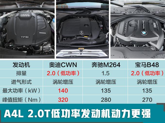 宝马3系即将换代，奔驰C级换1.5T，奥迪：A4L优惠10万