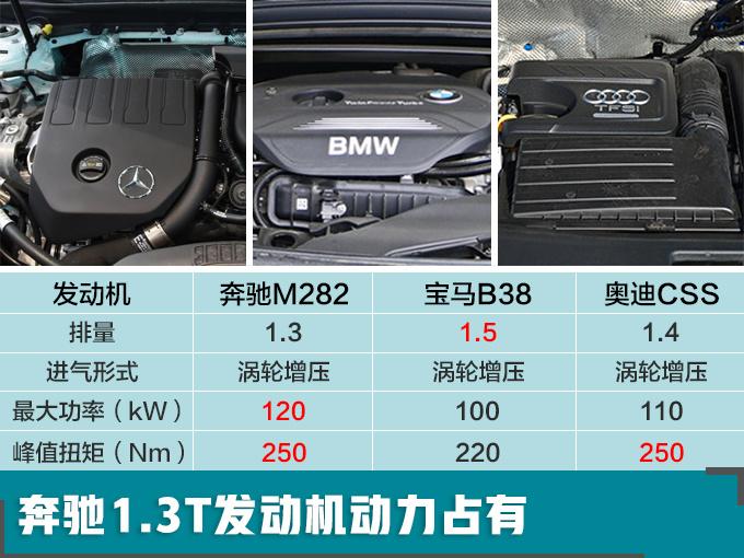 奔驰最便宜7座SUV，比宝马X1大，内饰配S级双屏，不到30万