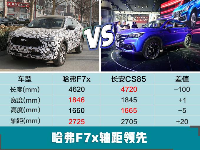 哈弗SUV“颜值王”亮相！轿跑式设计，10万多起售还带四驱