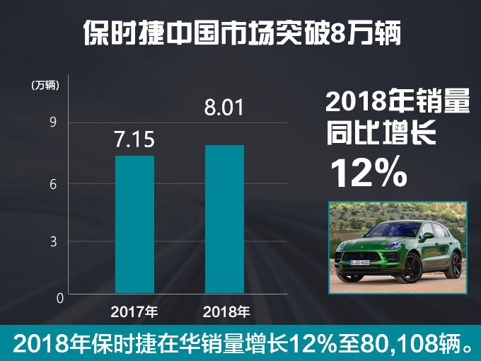 大众集团在华销量达421万辆 2年内推30款电动车