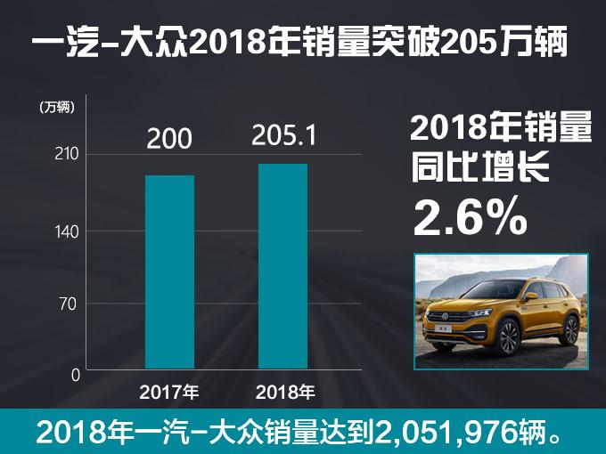 大众集团在华销量达421万辆 2年内推30款电动车