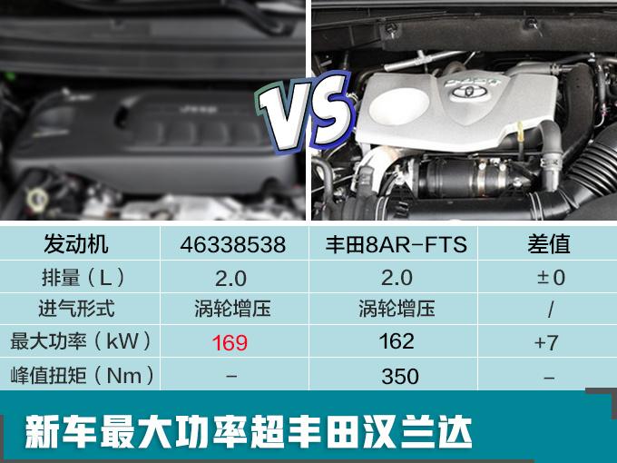 Jeep大5座SUV，能越野，超省油，10几块钱能跑一百公里