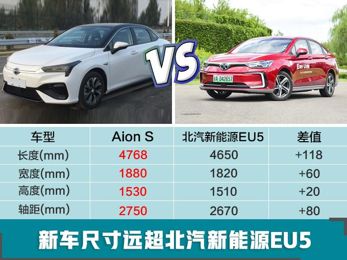 国产“最强”纯电动车，续航600km！5月开卖，还能个性化定制