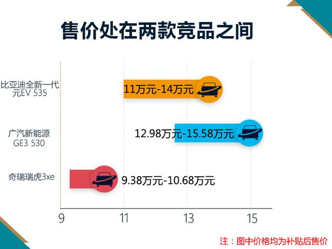 开启预售！这款全新纯电小SUV，综合续航410km，预售11万起！