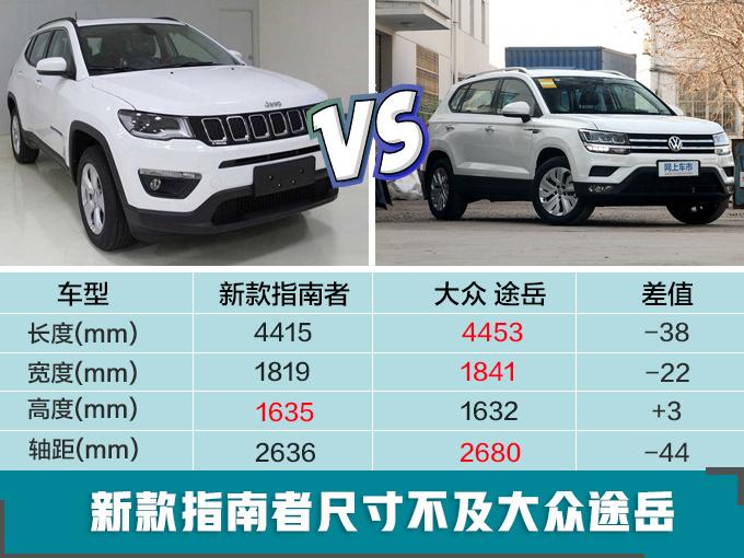 Jeep指南者2.4L换1.3T，还能越野吗？