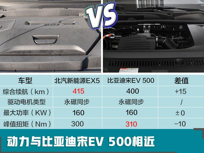 再等一周！全新纯电紧凑SUV，最大续航520km，预售19万起！