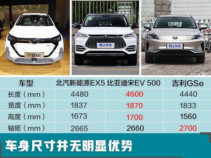 再等一周！全新纯电紧凑SUV，最大续航520km，预售19万起！